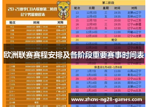 欧洲联赛赛程安排及各阶段重要赛事时间表