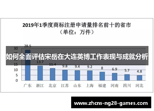 如何全面评估宋岳在大连英博工作表现与成就分析