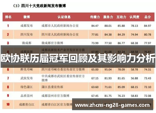 欧协联历届冠军回顾及其影响力分析