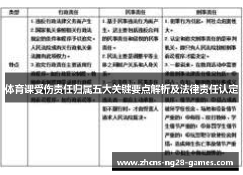 体育课受伤责任归属五大关键要点解析及法律责任认定