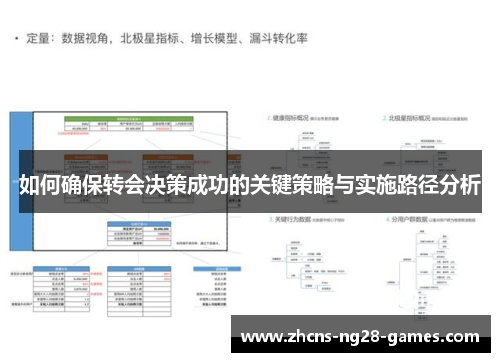 如何确保转会决策成功的关键策略与实施路径分析