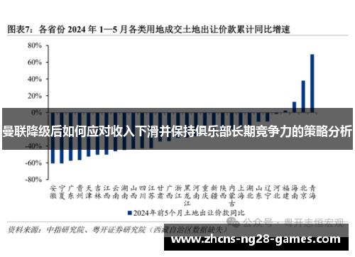 曼联降级后如何应对收入下滑并保持俱乐部长期竞争力的策略分析