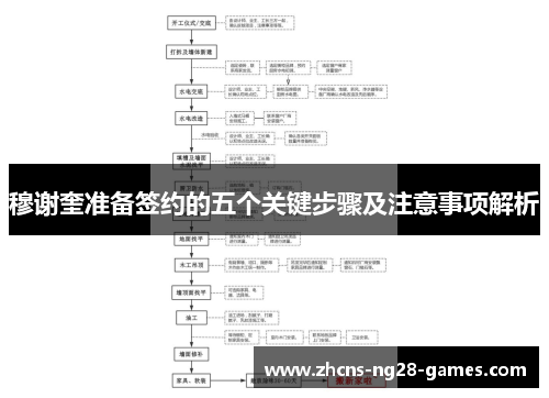 穆谢奎准备签约的五个关键步骤及注意事项解析
