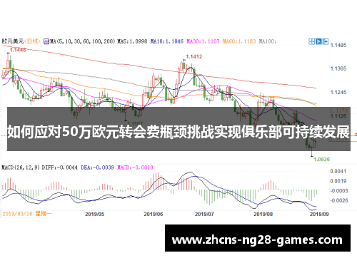 如何应对50万欧元转会费瓶颈挑战实现俱乐部可持续发展