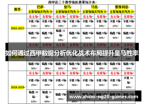 如何通过西甲数据分析优化战术布局提升皇马胜率