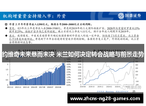 约维奇未来悬而未决 米兰如何决定转会战略与前景走势
