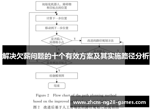 解决欠薪问题的十个有效方案及其实施路径分析