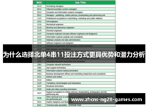 为什么选择北单4串11投注方式更具优势和潜力分析