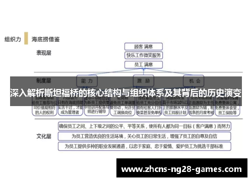 深入解析斯坦福桥的核心结构与组织体系及其背后的历史演变