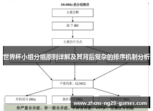 世界杯小组分组原则详解及其背后复杂的排序机制分析