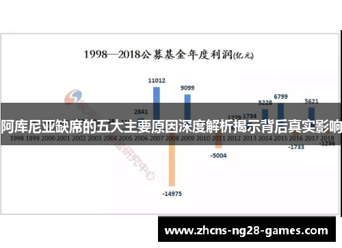 阿库尼亚缺席的五大主要原因深度解析揭示背后真实影响