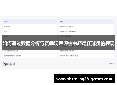 如何通过数据分析与赛季观察评估中超最佳球员的表现