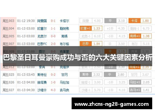 巴黎圣日耳曼豪购成功与否的六大关键因素分析
