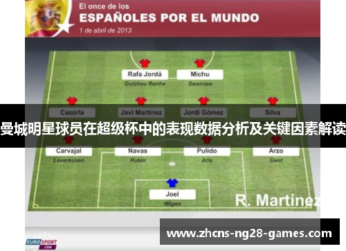 曼城明星球员在超级杯中的表现数据分析及关键因素解读 曼城明星球员在超级杯中的表现数据分析及关键因素解读