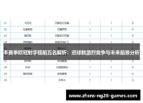 本赛季欧冠射手榜前五名解析:进球数激烈竞争与未来前景分析 本赛季欧冠射手榜前五名解析:进球数激烈竞争与未来前景分析
