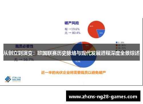 从创立到演变：欧国联赛历史脉络与现代发展进程深度全景综述