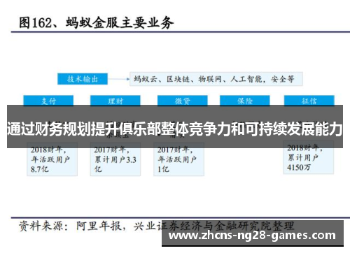 通过财务规划提升俱乐部整体竞争力和可持续发展能力 通过财务规划提升俱乐部整体竞争力和可持续发展能力